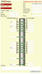 Single Scab Liner Form